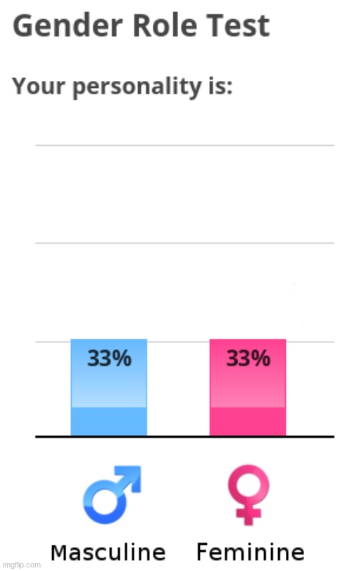 Is this a fail? where's the other 34 percent :| | made w/ Imgflip meme maker