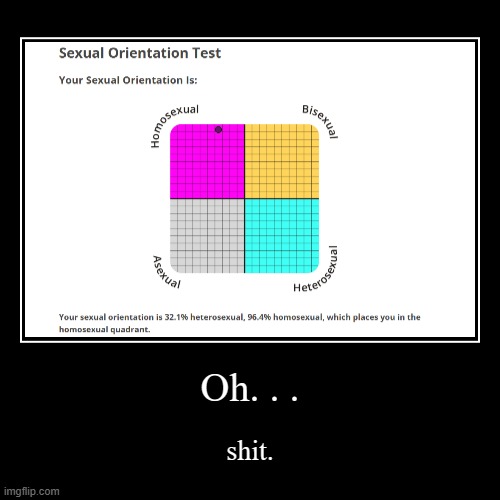 I retook it because I bull shitted some answers the first time and...uh... | image tagged in funny,demotivationals | made w/ Imgflip demotivational maker