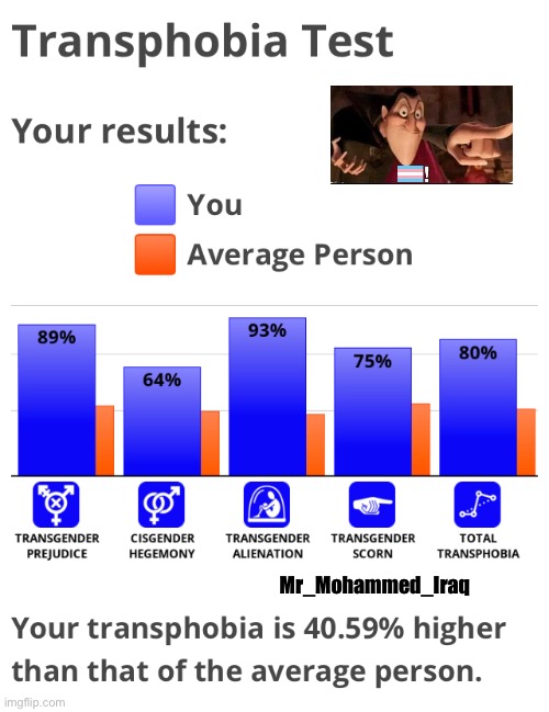 Real | Mr_Mohammed_Iraq | made w/ Imgflip meme maker