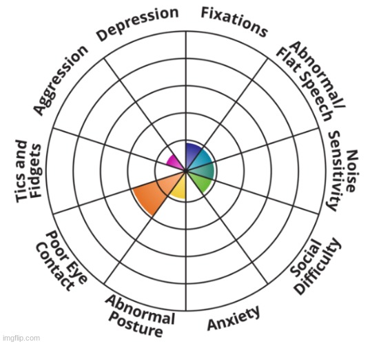 Yes this is an autism quiz, and I'm barely or not even autistic. | made w/ Imgflip meme maker