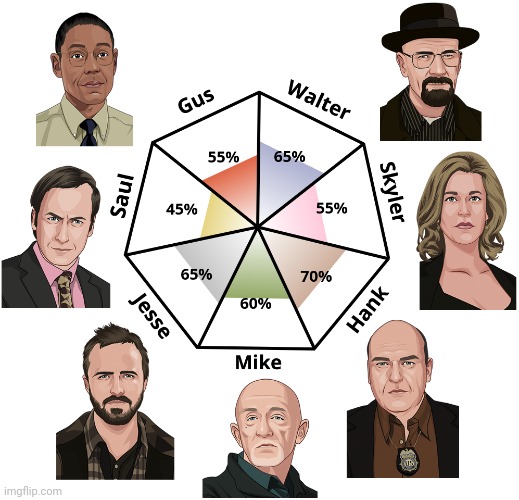 Guess I'm most like Hank | image tagged in breaking bad | made w/ Imgflip meme maker