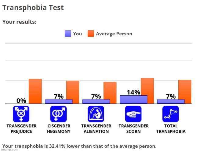 but sir.... i am a trans people | made w/ Imgflip meme maker
