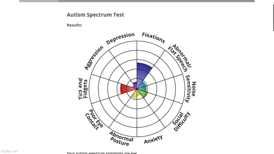 u guys are just really autistic cuz aint no way | made w/ Imgflip meme maker