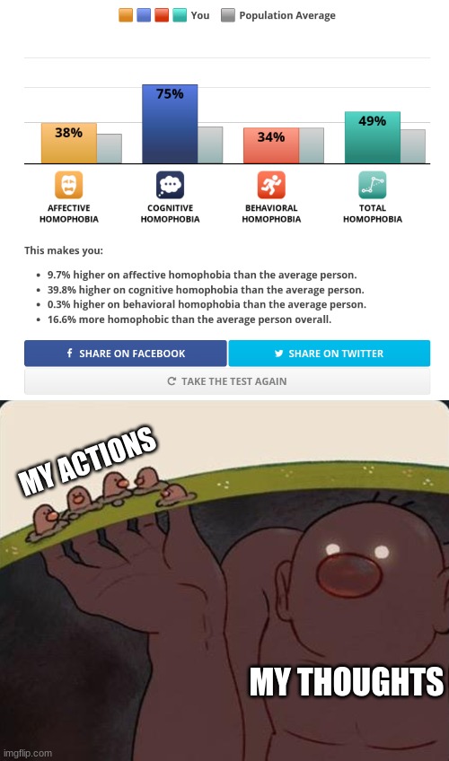 MY ACTIONS; MY THOUGHTS | image tagged in big diglett underground | made w/ Imgflip meme maker