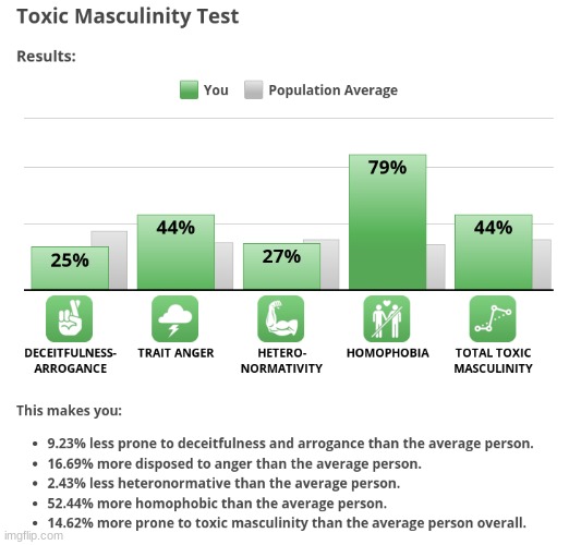Im very proud of the homophobia one | made w/ Imgflip meme maker