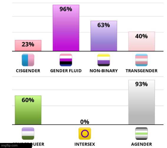 Aha! I know what I am! | made w/ Imgflip meme maker