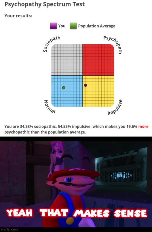 sounds about right | image tagged in yeah that makes sense smg4 | made w/ Imgflip meme maker
