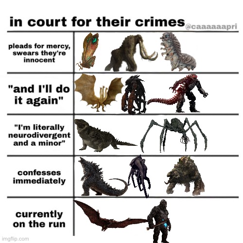 in court for their crimes alingement chart | image tagged in in court for their crimes alingement chart,godzilla,kaiju | made w/ Imgflip meme maker