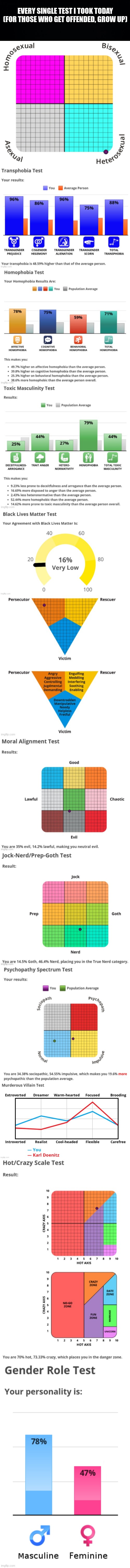 EVERY SINGLE TEST I TOOK TODAY (FOR THOSE WHO GET OFFENDED, GROW UP) | image tagged in black background | made w/ Imgflip meme maker