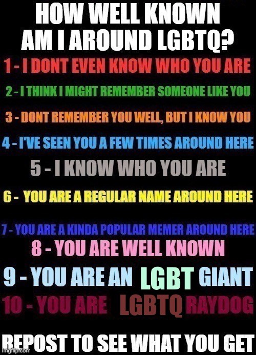 What am I?? | LGBTQ; LGBT; LGBTQ | image tagged in how well known am i around x | made w/ Imgflip meme maker