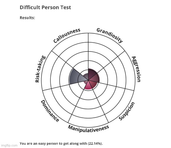 https-www-idrlabs-difficult-person-test-php-imgflip