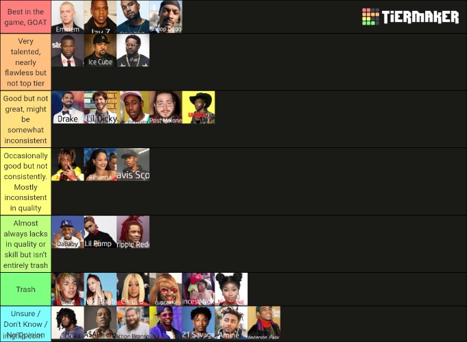 My rapper tier list | made w/ Imgflip meme maker