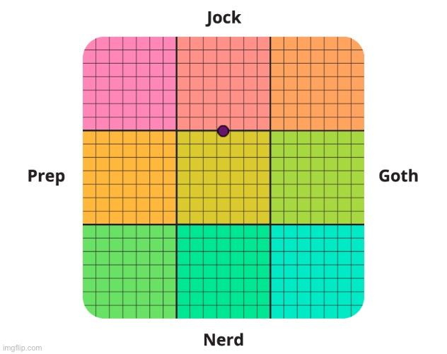 Looks like I’m neutral except slightly cooler | made w/ Imgflip meme maker