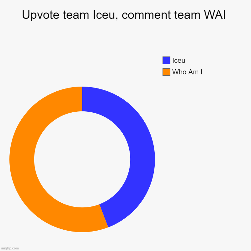 TEAM | Upvote team Iceu, comment team WAI | Who Am I, Iceu | image tagged in charts,donut charts | made w/ Imgflip chart maker