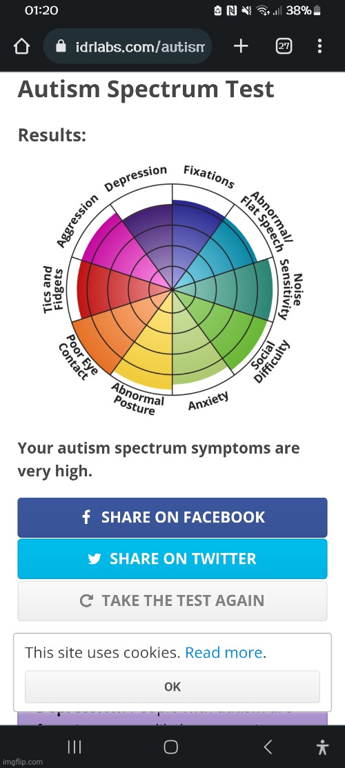 I'm not surprised with this. I do have ASD, but it's closer on the Asperger's side tbh. Also yes, I should be asleep rn. | made w/ Imgflip meme maker