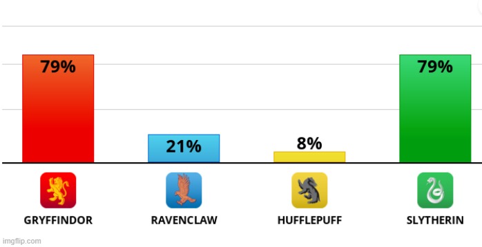 slytherin | made w/ Imgflip meme maker
