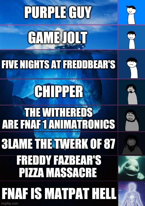 My fnaf iceberg | PURPLE GUY; GAME JOLT; FIVE NIGHTS AT FREDDBEAR'S; CHIPPER; THE WITHEREDS ARE FNAF 1 ANIMATRONICS; 3LAME THE TWERK OF 87; FREDDY FAZBEAR'S PIZZA MASSACRE; FNAF IS MATPAT HELL | image tagged in iceberg levels tiers | made w/ Imgflip meme maker