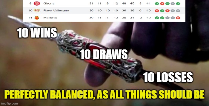 Rayo Vallencano Thanos Perfectly Balanced | 10 WINS; 10 DRAWS; 10 LOSSES; PERFECTLY BALANCED, AS ALL THINGS SHOULD BE | image tagged in thanos perfectly balanced as all things should be,messi,football,soccer,la liga | made w/ Imgflip meme maker