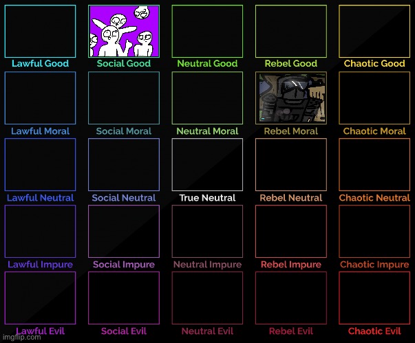 Repost but add your OCs! Maximum 2 OCs. | image tagged in 5x5 alignment chart,why are you reading the tags | made w/ Imgflip meme maker