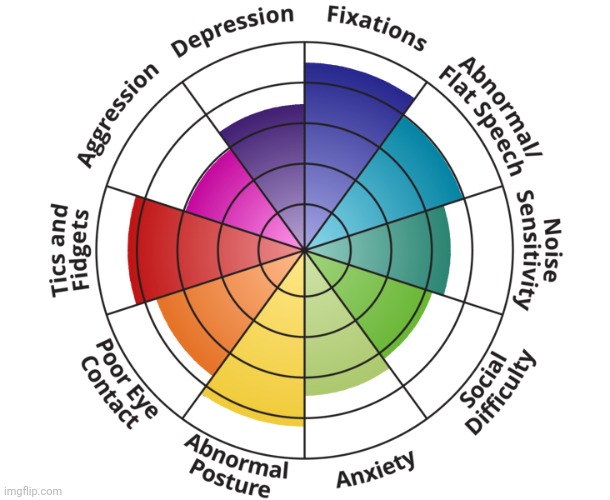 I Knew I Had Autism And The Syptoms, But Damn- | made w/ Imgflip meme maker