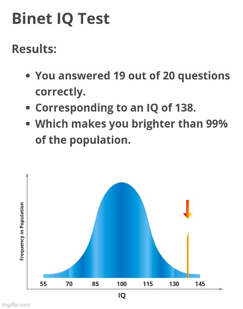 I skipped one question and got the rest right :grin: | made w/ Imgflip meme maker
