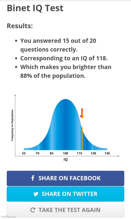 I still don't know what iq is lmao | made w/ Imgflip meme maker