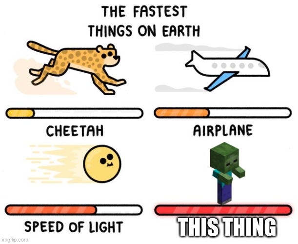 fastest thing possible | THIS THING | image tagged in fastest thing possible | made w/ Imgflip meme maker
