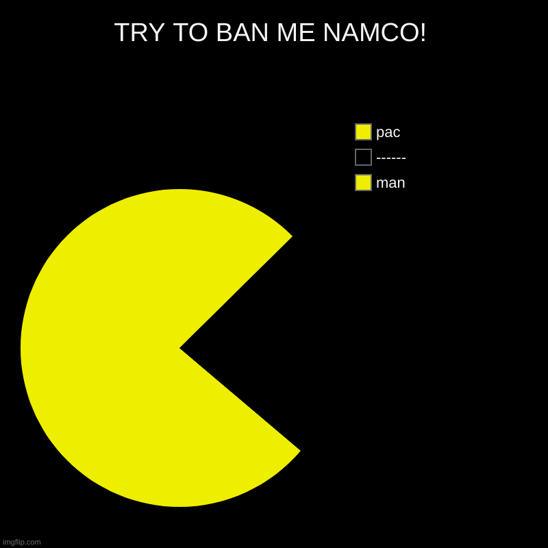 TRY TO BAN ME NAMCO! | man, ------, pac | image tagged in charts,pie charts | made w/ Imgflip chart maker