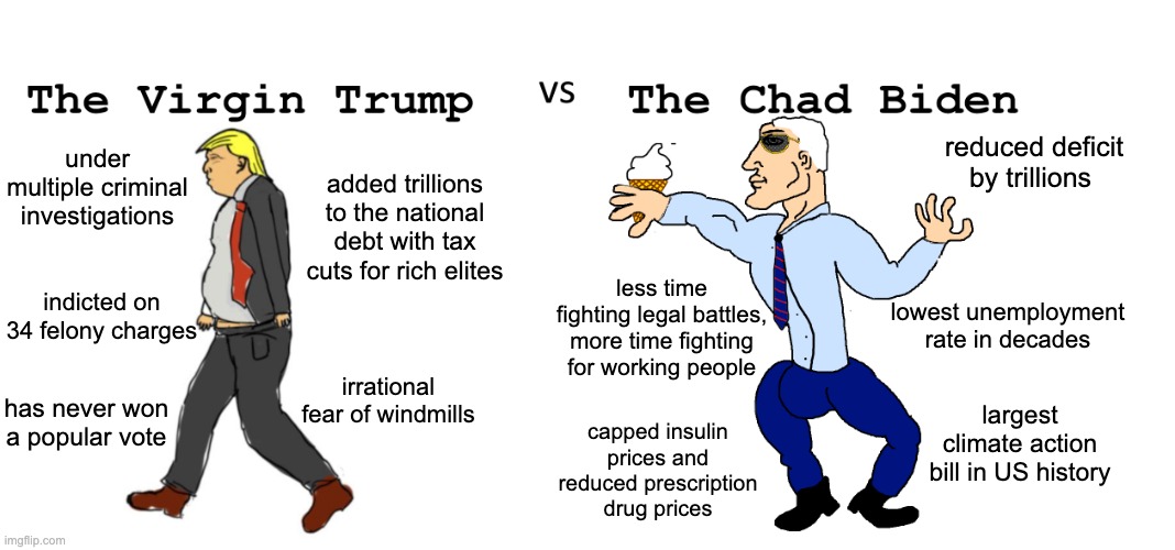 Virgin Trump vs Chad Biden | reduced deficit by trillions; under multiple criminal investigations; added trillions to the national debt with tax cuts for rich elites; indicted on 34 felony charges; less time fighting legal battles, more time fighting for working people; lowest unemployment rate in decades; irrational fear of windmills; has never won a popular vote; largest climate action bill in US history; capped insulin prices and reduced prescription drug prices | image tagged in virgin trump vs chad biden,virgin vs chad | made w/ Imgflip meme maker