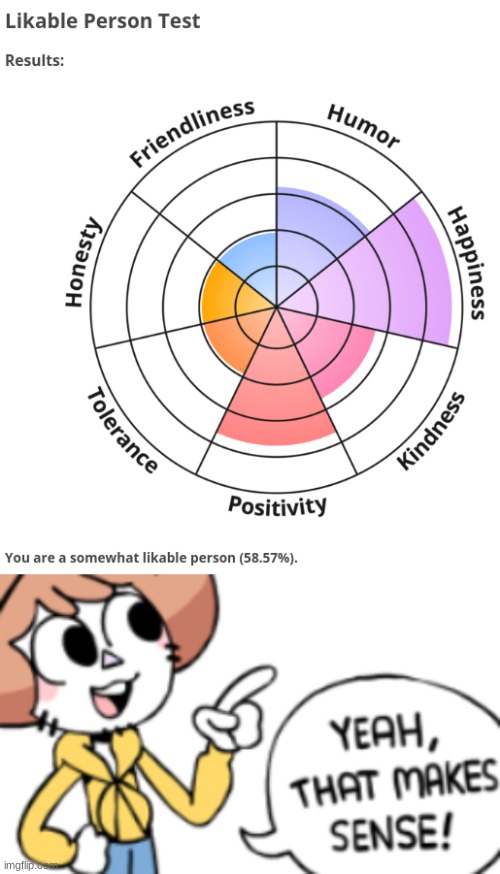 Stand stats - Imgflip