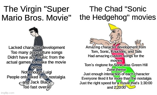 Virgin vs Chad | The Chad "Sonic the Hedgehog" movies; The Virgin "Super Mario Bros. Movie"; Lacked character development
Too many pop-culture songs
Didn't have any music from the 
actual games to make the movie 
better
Not enough Luigi
People only liked it for nostalgia 
and Jack Black
Too fast overall; Amazing character development from 
Tom, Sonic, Knuckles, and Tails
Had amazing custom songs for the 
movies
Tom's ringtone for Sonic was Green Hill 
Zone theme
Just enough interaction of each character
Everyone liked it for more than the nostalgia
Just the right speed for a movie that's 1:30:00 
and 2:20:00 | image tagged in virgin vs chad | made w/ Imgflip meme maker