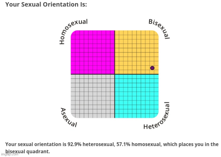 what are those percentages :skull: | made w/ Imgflip meme maker