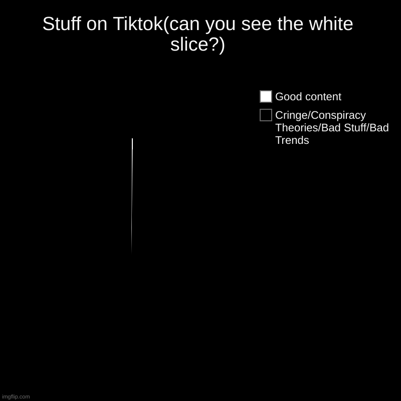 Content on Tiktok(can you see the white slice?) | Stuff on Tiktok(can you see the white slice?) | Cringe/Conspiracy Theories/Bad Stuff/Bad Trends, Good content | image tagged in charts,pie charts,relatable,tiktok,tiktok sucks | made w/ Imgflip chart maker