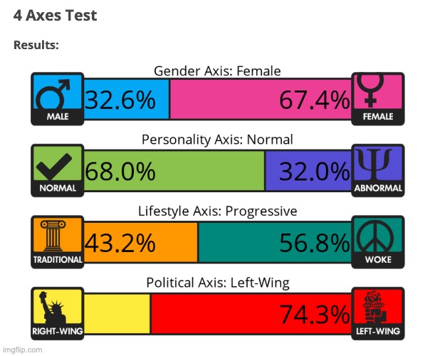 oh thank goodness (https://www.idrlabs.com/4-axes/test.php) | made w/ Imgflip meme maker