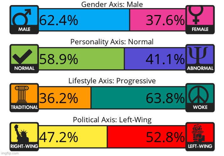 good enough except i ain’t male | made w/ Imgflip meme maker