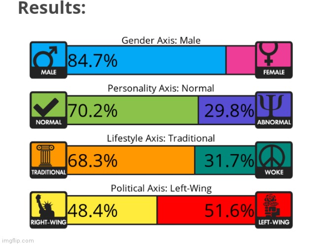 inaccurate kinda, | made w/ Imgflip meme maker