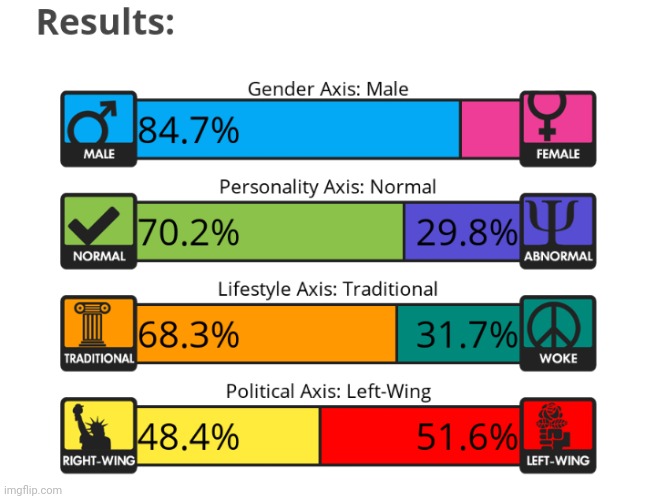 kinda inaccurate i think | made w/ Imgflip meme maker