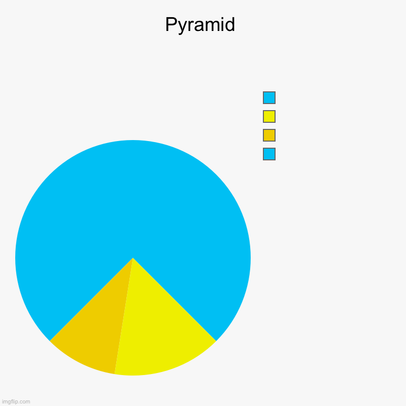 Pyramid | Pyramid |  ,  ,  , | image tagged in charts,pie charts,pyramid | made w/ Imgflip chart maker