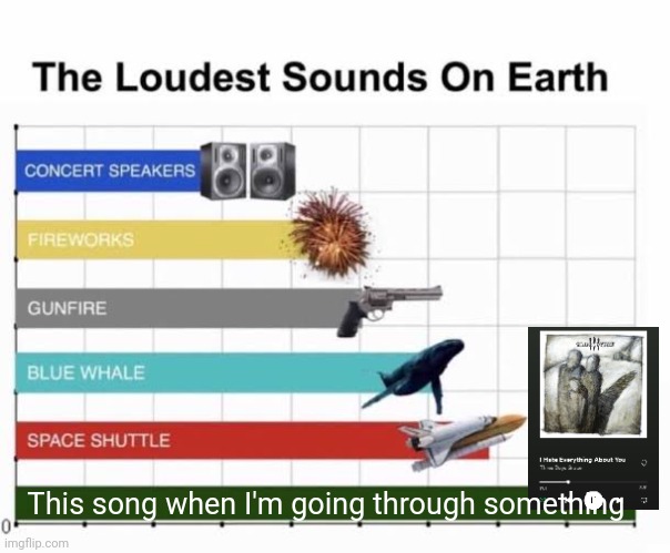 Stopped at the best part fr | This song when I'm going through something | image tagged in the loudest sounds on earth,music,rock music,yes,thank you | made w/ Imgflip meme maker