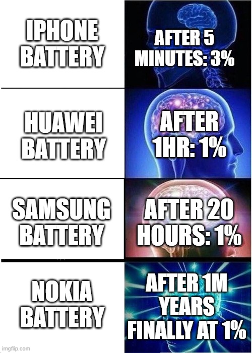 Expanding Brain Meme | IPHONE BATTERY; AFTER 5 MINUTES: 3%; AFTER 1HR: 1%; HUAWEI BATTERY; AFTER 20 HOURS: 1%; SAMSUNG BATTERY; AFTER 1M YEARS FINALLY AT 1%; NOKIA BATTERY | image tagged in memes,expanding brain | made w/ Imgflip meme maker