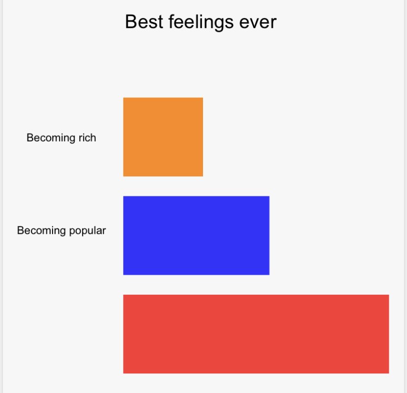 High Quality Best feelings graph Blank Meme Template