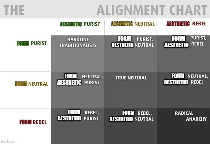 High Quality purist rebel form aesthetic alignment chart Blank Meme Template