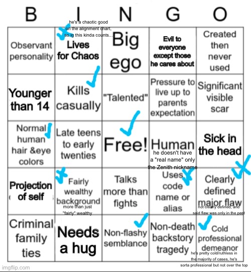 idk, found this again so i did it | he's a chaotic good on the alignment chart, so ig this kinda counts... he doesn't have a "real name" only the Zenith nickname; not clearly defined, and said flaw was only in the past; more than just "fairly" wealthy; he's pretty cold/ruthless in the majority of cases, he's sorta professional but not over the top | image tagged in oc bingo but i changed it a bit,bingo,a | made w/ Imgflip meme maker