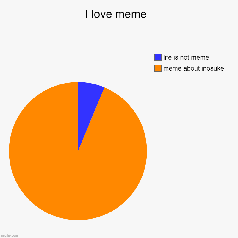 I love meme  | meme about inosuke, life is not meme | image tagged in charts,pie charts | made w/ Imgflip chart maker