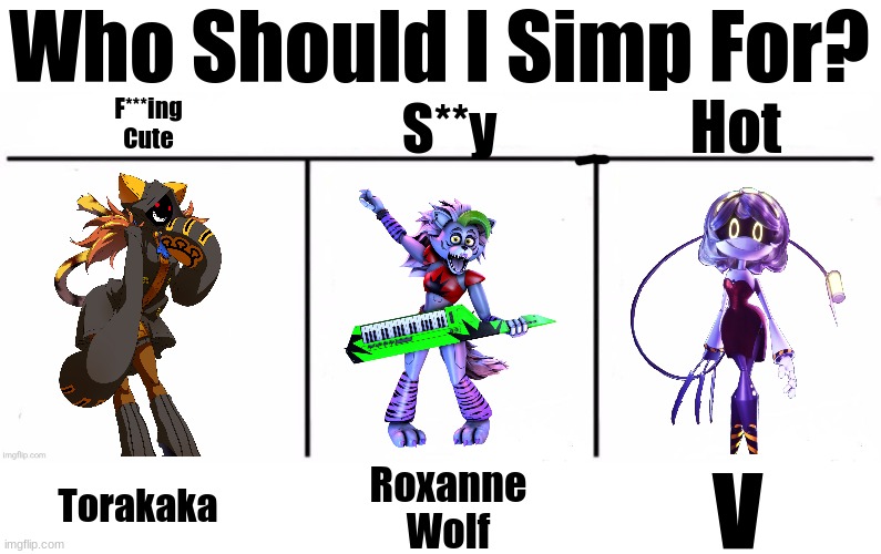 Who Should I Simp For | Who Should I Simp For? Hot; F***ing
Cute; S**y; Torakaka; Roxanne
Wolf; V | image tagged in 3x who would win,love,simp,vote,please,sus | made w/ Imgflip meme maker