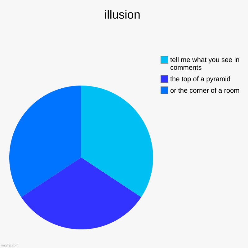 illusion | illusion | or the corner of a room, the top of a pyramid, tell me what you see in comments | image tagged in charts,pie charts | made w/ Imgflip chart maker