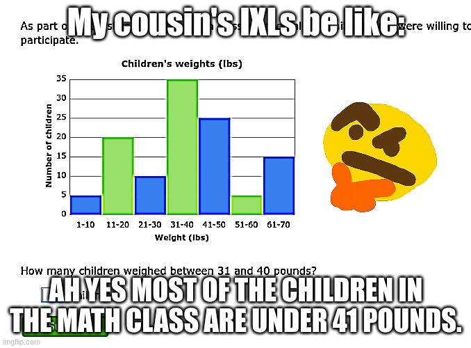 Remember these from middle school? The people in math IXLs are even more in ohio then people in math worksheets. | My cousin's IXLs be like:; AH YES MOST OF THE CHILDREN IN THE MATH CLASS ARE UNDER 41 POUNDS. | image tagged in ixl,sussy,math,middle school,the person in the math problem | made w/ Imgflip meme maker