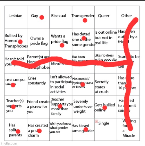 Lookie! It's a T! Also, the 'not told parents', I haven't told my mom I'm gay, but I've told both I'm trans | image tagged in lgbtqia bingo | made w/ Imgflip meme maker