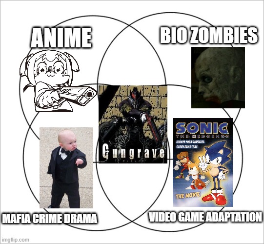 Gungrave is a good example of 4 things at once: anime, crime drama, video game adaptation, and zombies (less so the last one). | BIO ZOMBIES; ANIME; MAFIA CRIME DRAMA; VIDEO GAME ADAPTATION | image tagged in four-way venn diagram,anime,mafia,zombies,video games,gungrave | made w/ Imgflip meme maker