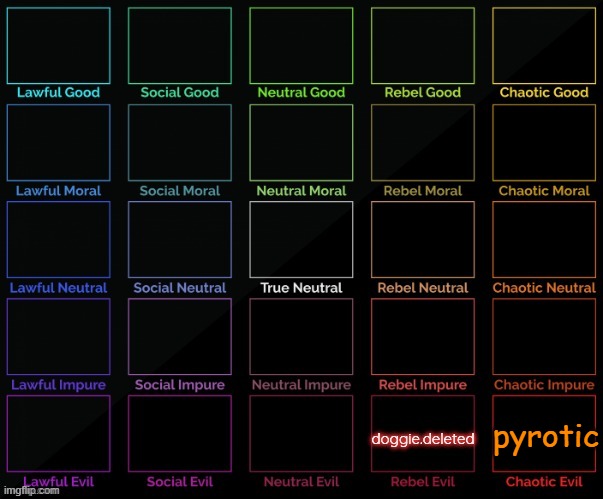 pyrotic | made w/ Imgflip meme maker
